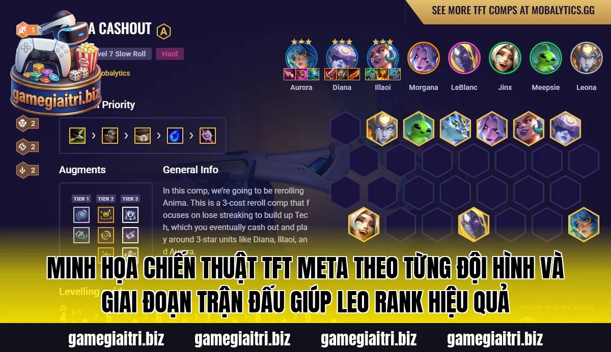 Minh họa chiến thuật TFT meta theo từng đội hình và giai đoạn trận đấu giúp leo rank hiệu quả